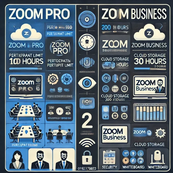 DALL·E 2025-01-31 15.46.42 - A professional digital graphic comparing Zoom Pro and Zoom Business plans, with a new color scheme (e.g., dark blue and white with accents of green or Zoom Pro & Business Plans