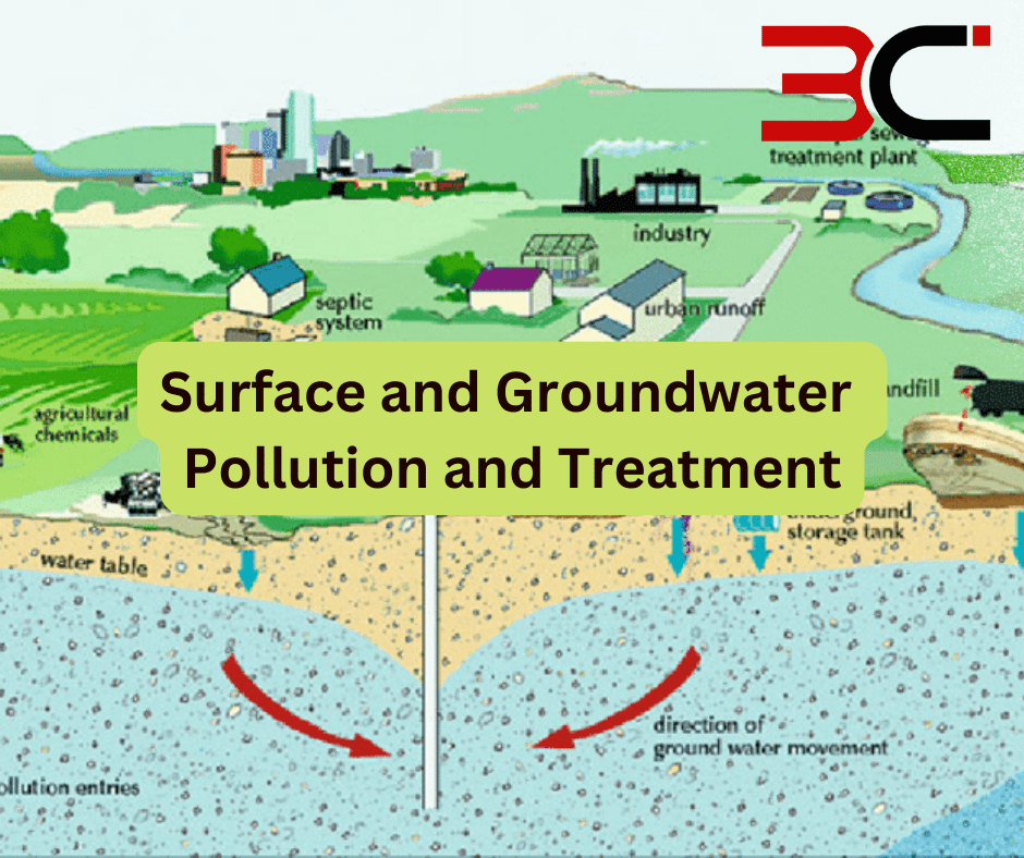 Surface and Groundwater Pollution and Treatment (Online Live)