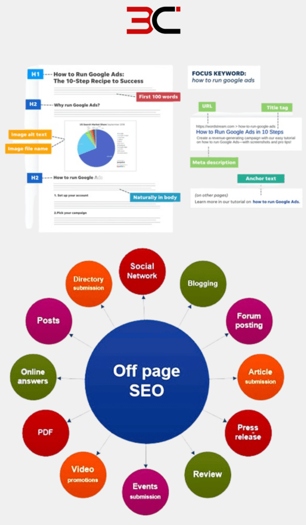 On page SEO Off page SEO