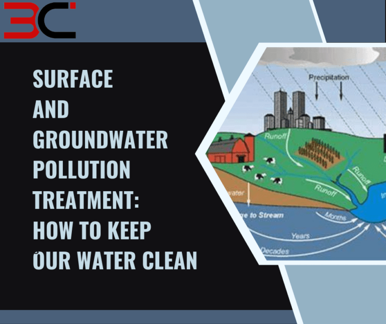 Surface & Ground water pollution