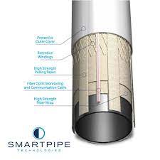 Smart Pipe Technologies 